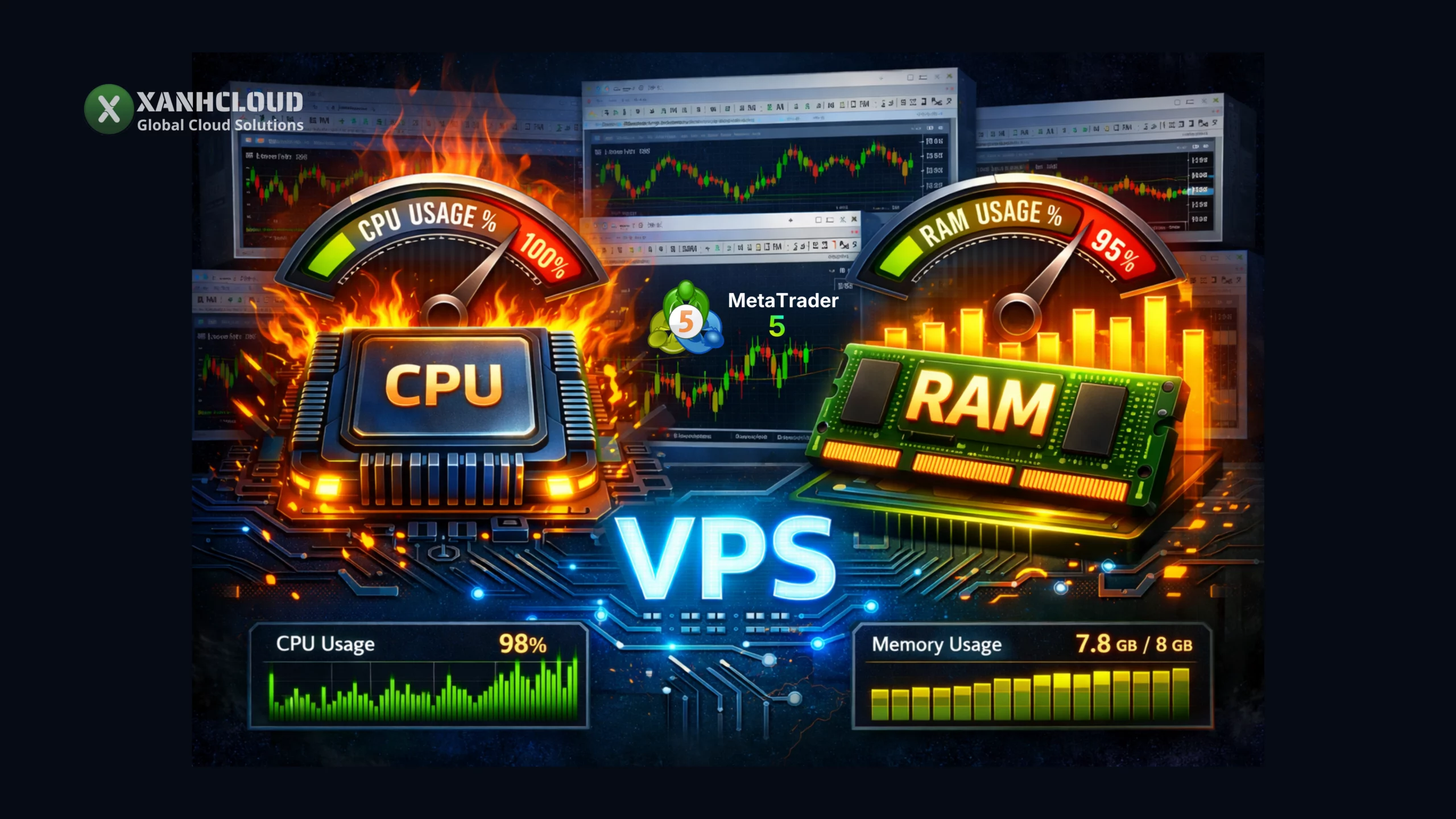 CPU và RAM tăng cao khi chạy nhiều MetaTrader 5 trên VPS