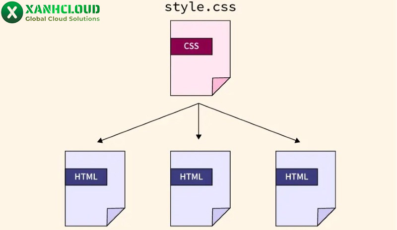 CSS là gì? Vai trò của CSS trong thiết kế giao diện Website