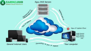 DDNS là gì