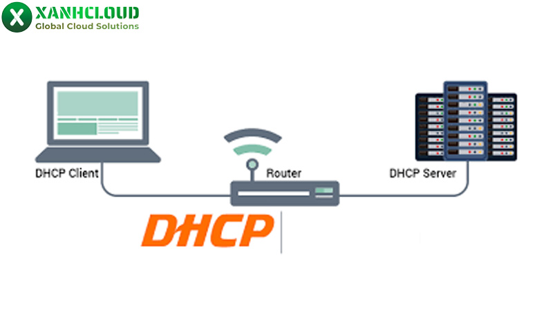 DHCP là gì?