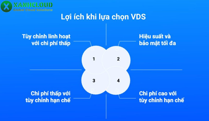 VDS Server là gì? Cách thức hoạt động và ưu nhược điểm của VDS
