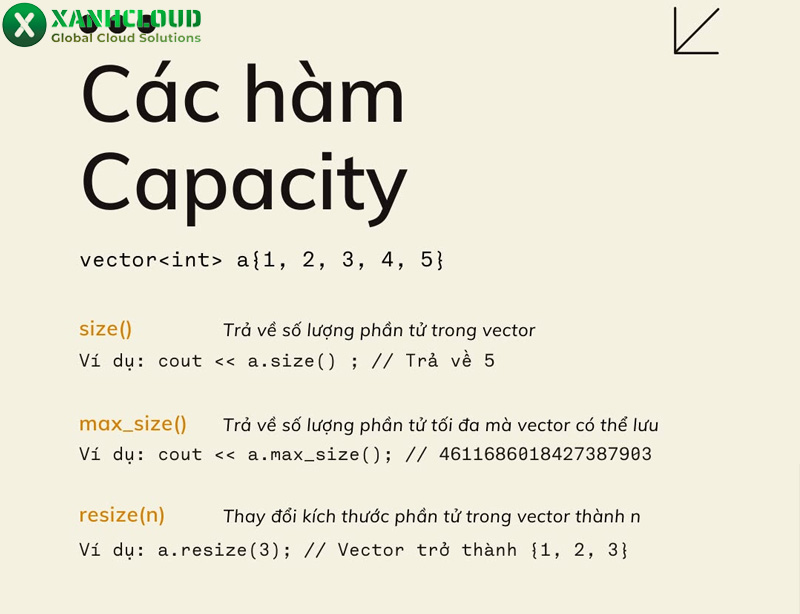 Định nghĩa vector trong c++ và cách sử dụng và các hàm phổ biến