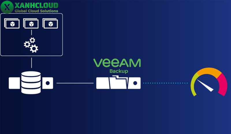 Veeam Backup là gì? Tính năng và cách thức hoạt động Veeam Backup