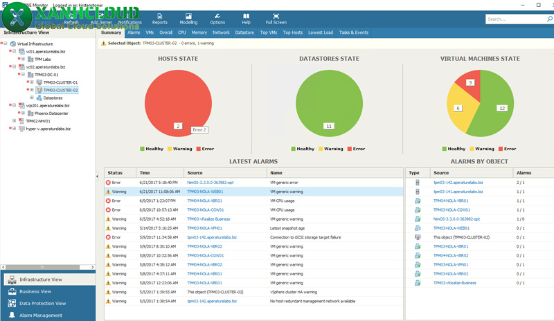 Veeam Backup là gì? Tính năng và cách thức hoạt động Veeam Backup
