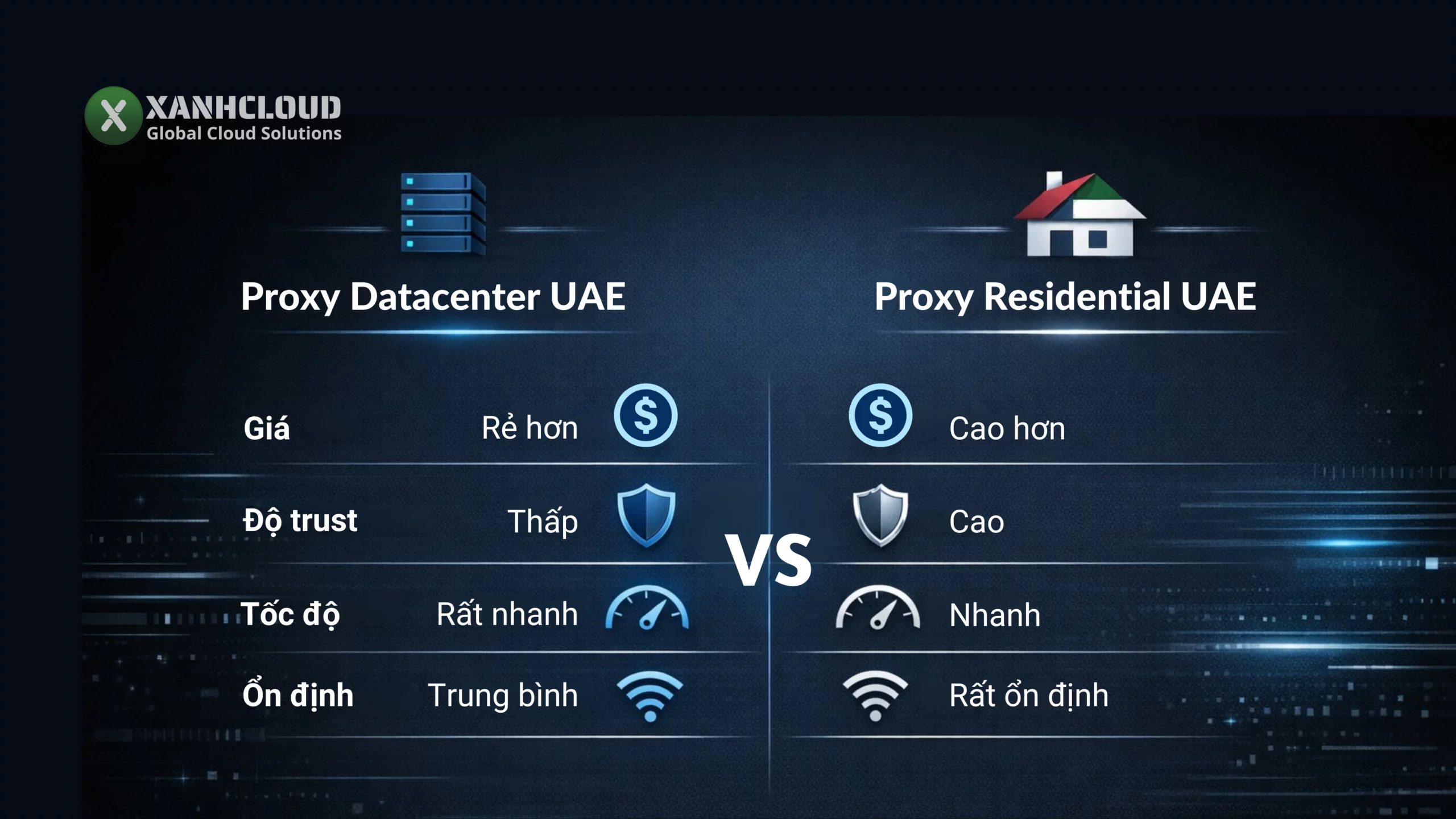 So sánh Proxy Datacenter và Residential UAE