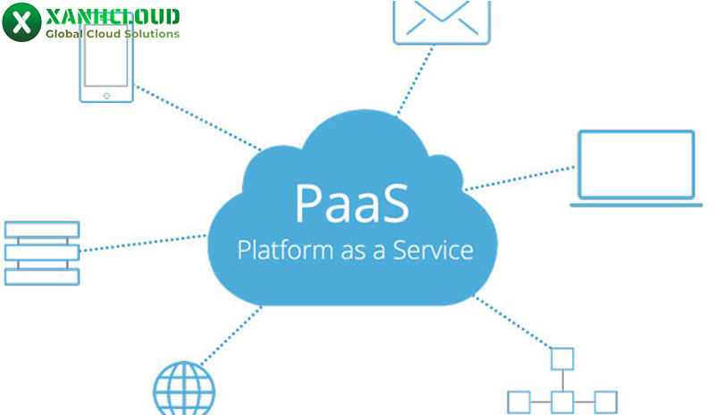 Điện toán đám mây là gì? Phân loại, lợi ích và ứng dụng