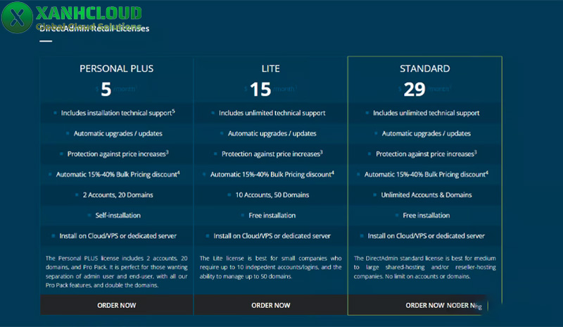 Direct Admin là gì? Hướng dẫn cơ bản sử dụng Direct Admin