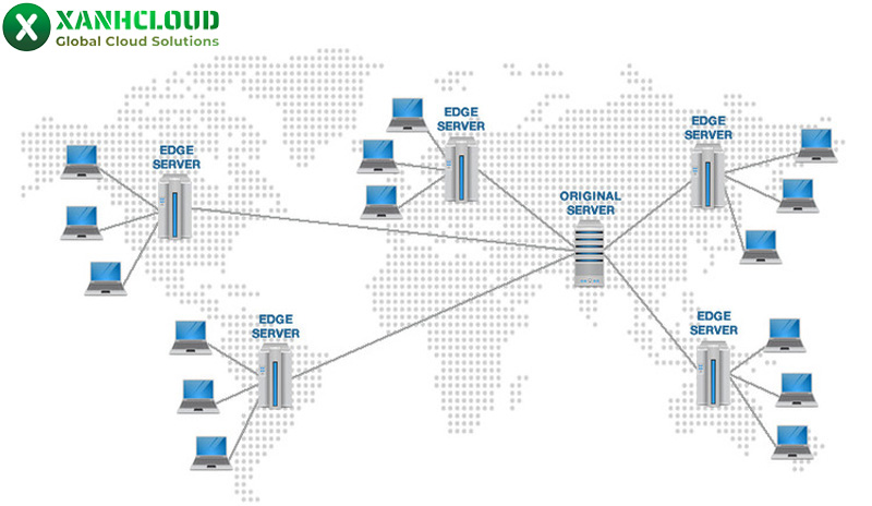 Downtime là gì? Cách giảm tình trạng downtime website