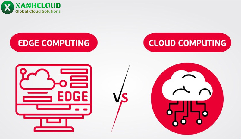 Edge Computing là gì? Kiến thức về Edge Computing từ A - Z