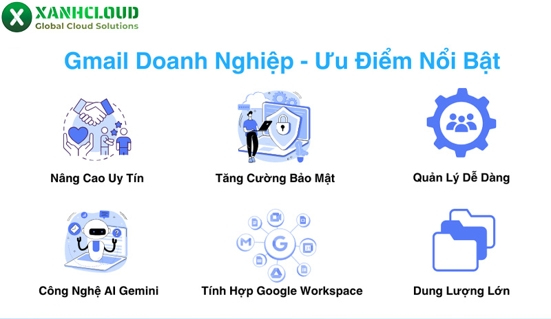 Gmail doanh nghiệp là gì? Cách đăng ký Gmail doanh nghiệp miễn phí & có phí