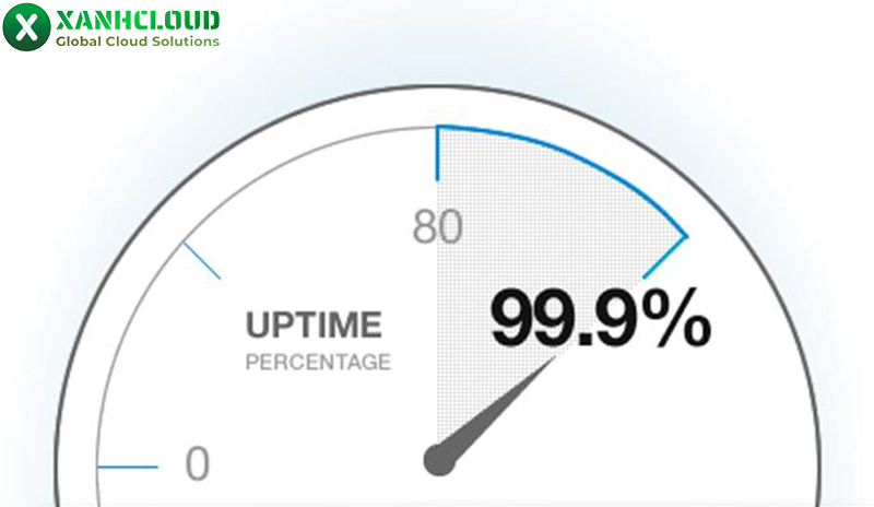 Uptime là gì? Ý nghĩa, công thức tính và cách kiểm tra