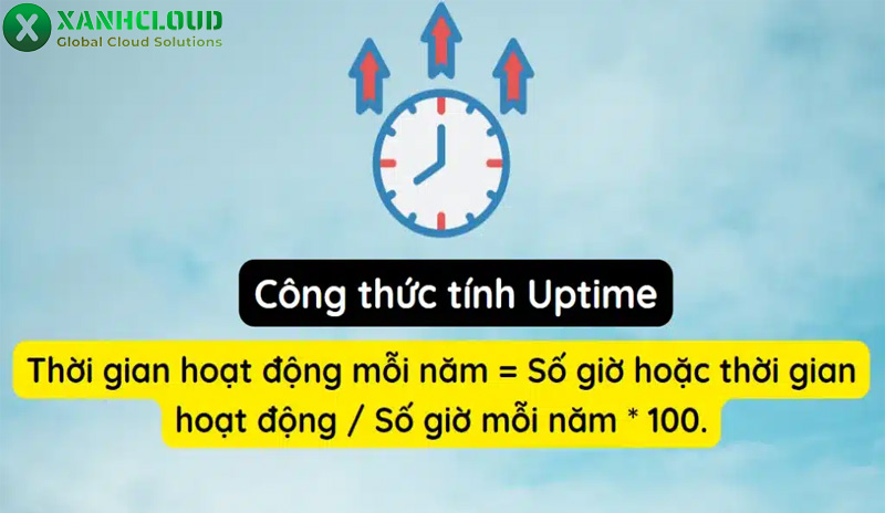 Uptime là gì? Ý nghĩa, công thức tính và cách kiểm tra