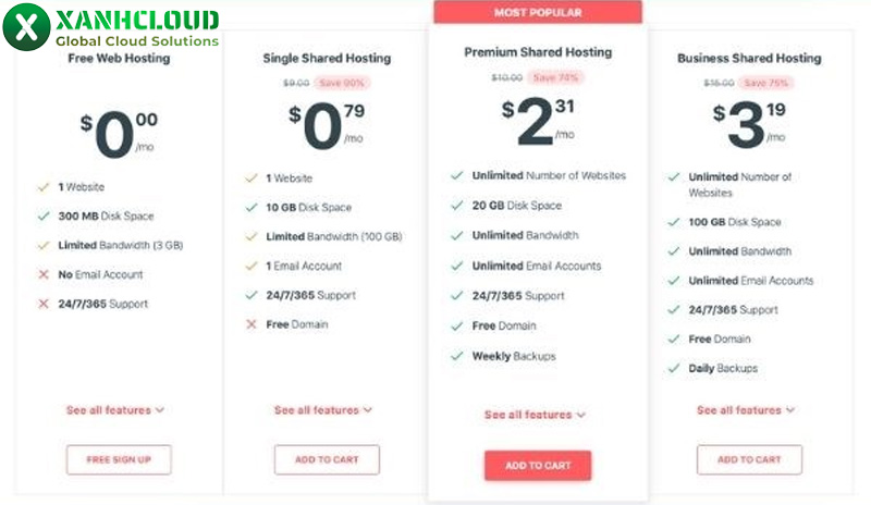 000webhost là gì? Cách đăng ký và  sử dụng 000webhost từ A - Z