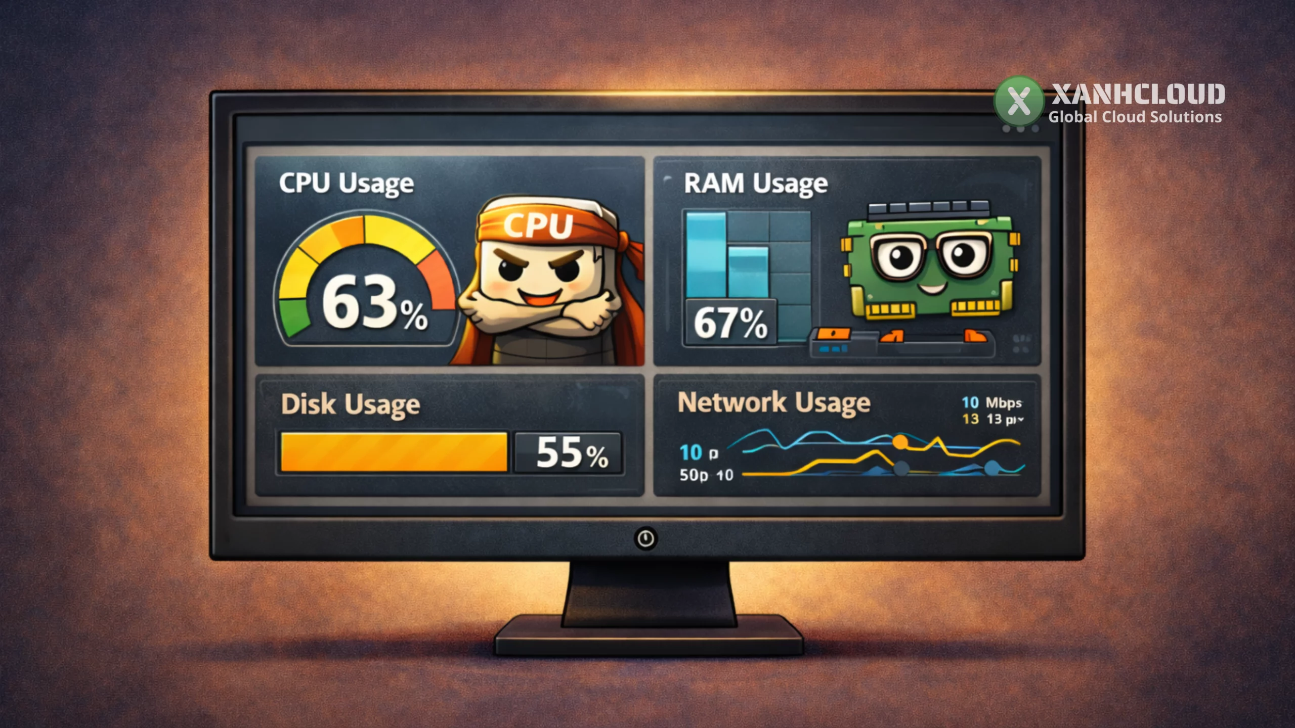 Dashboard VPS hiển thị CPU, RAM rõ ràng