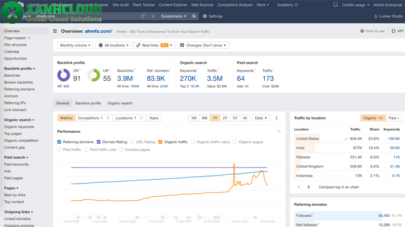 Ahref là gì? Cách đăng ký và hướng dẫn sử dụng Ahref cơ bản