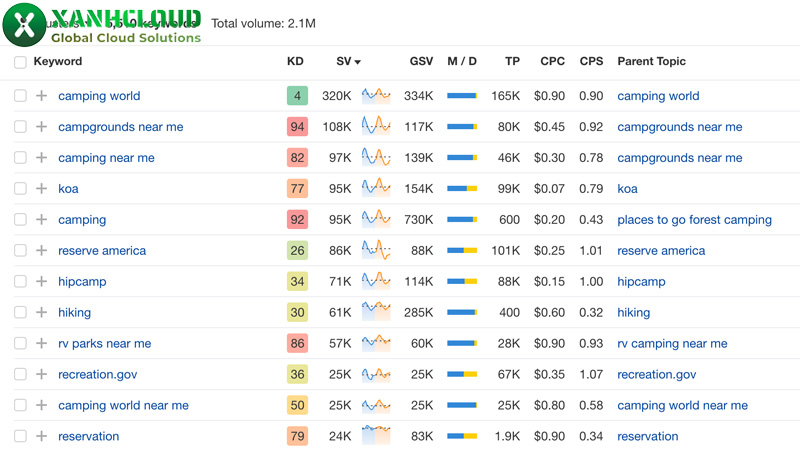 Ahref là gì? Cách đăng ký và hướng dẫn sử dụng Ahref cơ bản