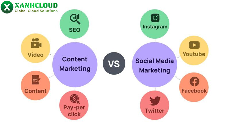 Content website là gì? Cách viết content web chuẩn SEO năm 2026