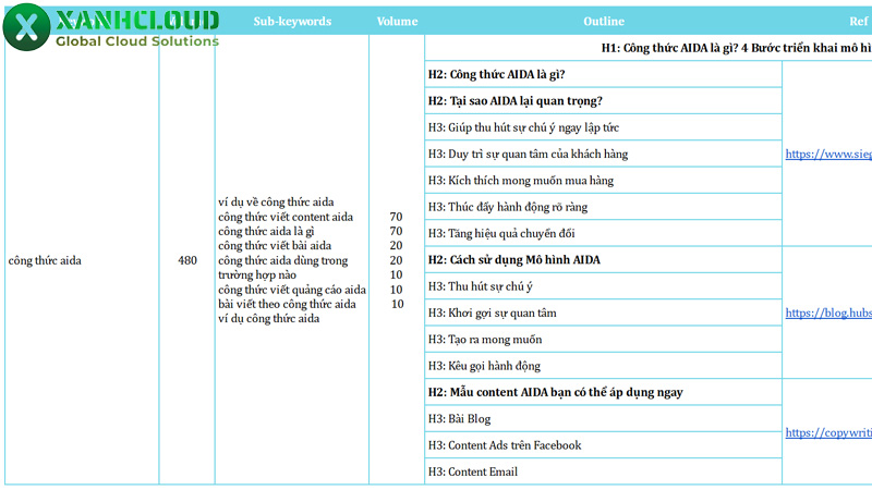 Content website là gì? Cách viết content web chuẩn SEO năm 2026