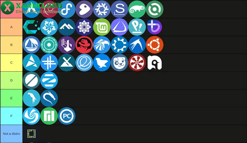 Linux là gì? Hướng dẫn cách cài hệ điều hành linux
