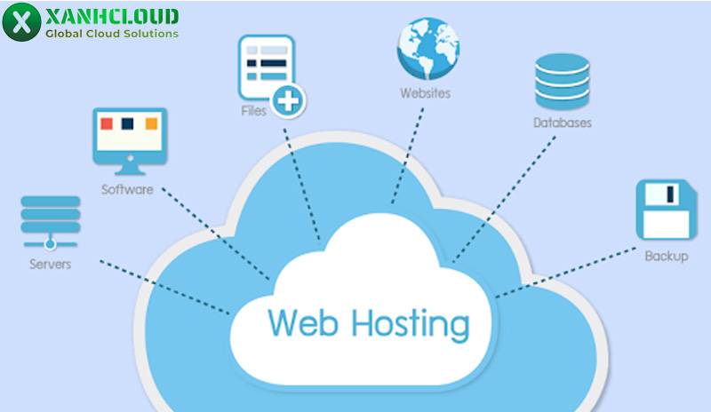 Thuê hosting là gì? Chi phí giá thuê hosting 1 năm bao nhiêu?