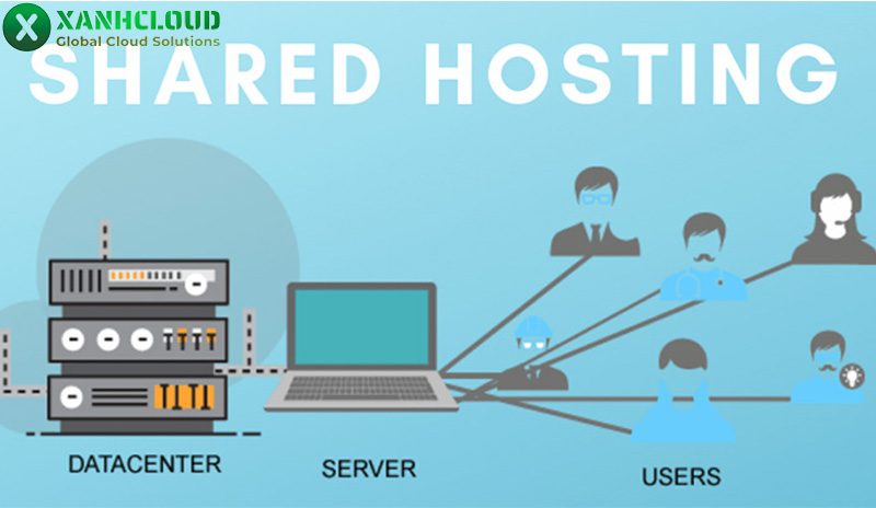 Website hosting là gì? Phân loại các loại dịch vụ web hosting
