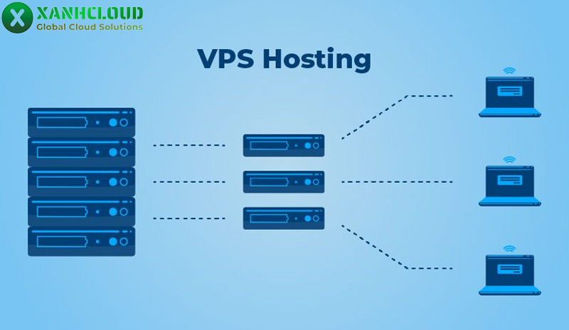 Website hosting là gì? Phân loại các loại dịch vụ web hosting