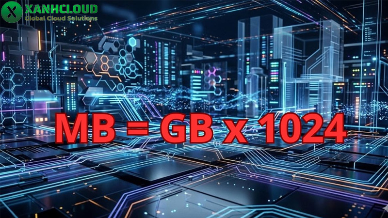 1GB bằng bao nhiêu MB? Công thức tính chính xác và chi tiết nhất