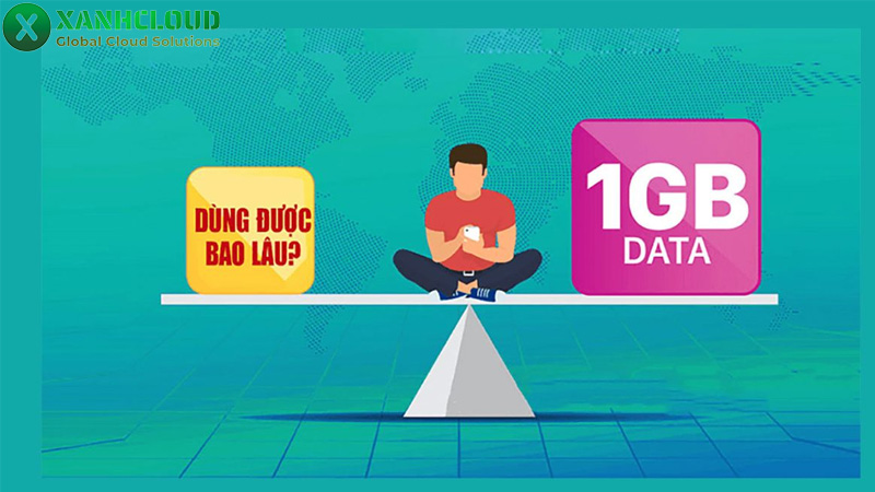 1GB bằng bao nhiêu MB? Công thức tính chính xác và chi tiết nhất