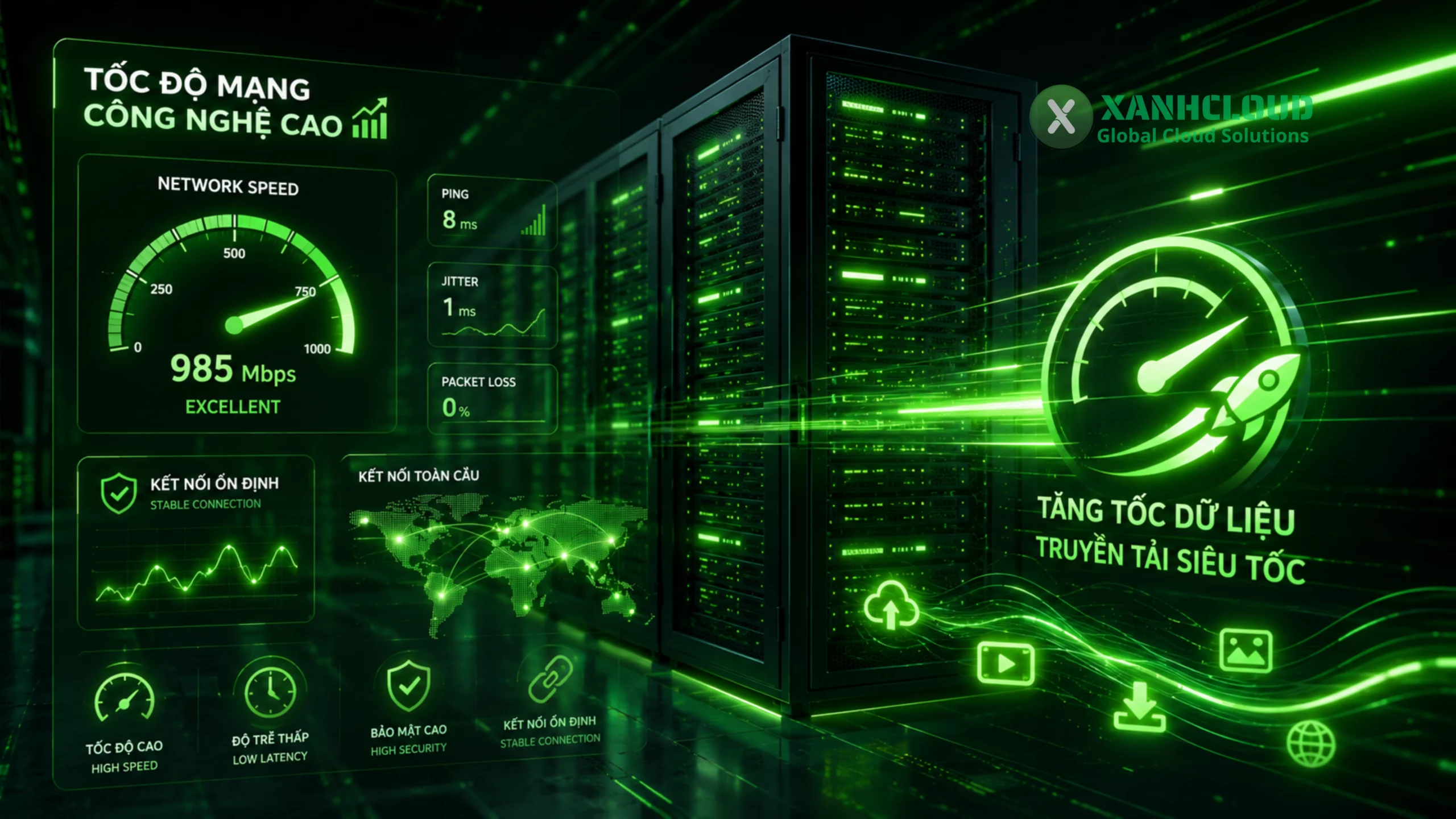 Tốc độ Proxy Datacenter F34LA