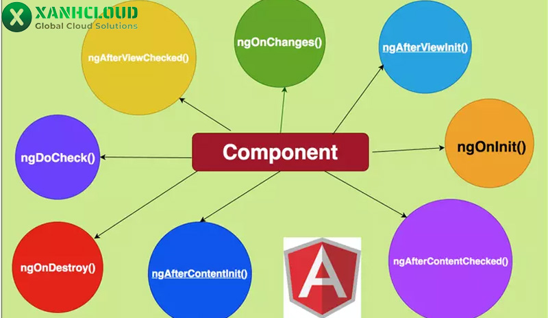 Angular là gì? Angular và Angularjs khác nhau như thế nào?