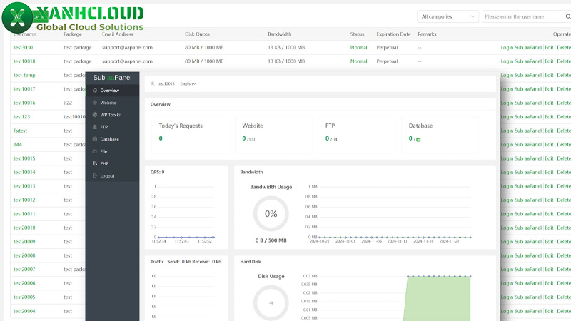Hướng dẫn chi tiết cài đặt WordPress trên VPS cho người mới