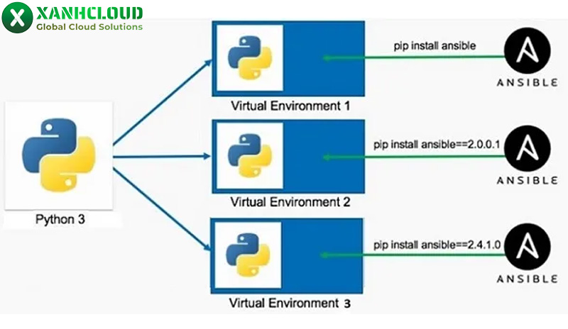 Flask là gì? Những điều cần biết về Flask Python