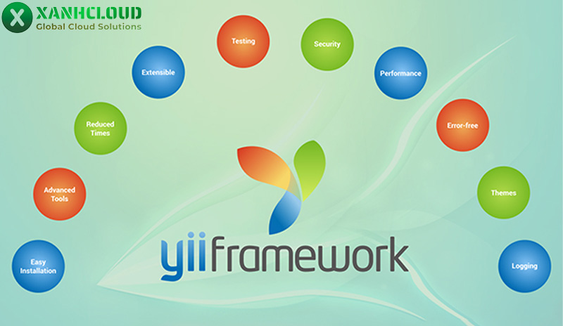 TOP 6 Framework PHP tốt nhất hiện nay dành cho Dev