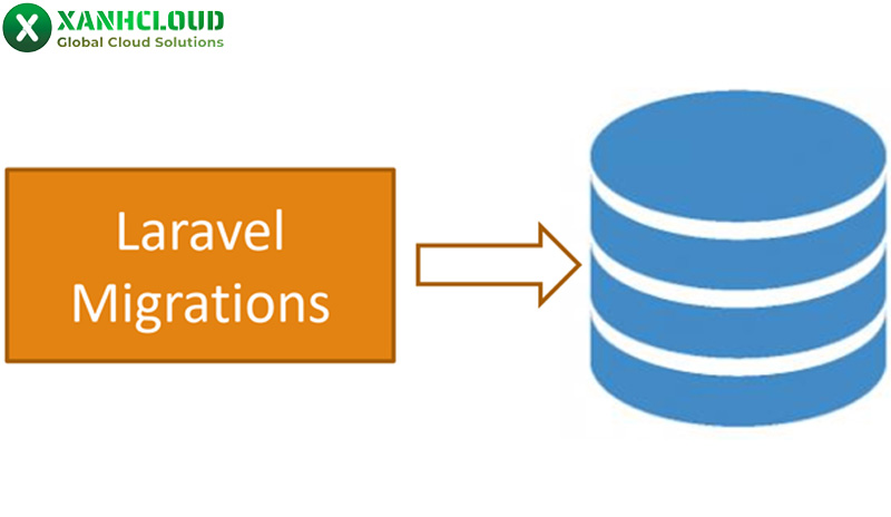 Laravel là gì? Tổng quan về Laravel cho người mới từ A-Z