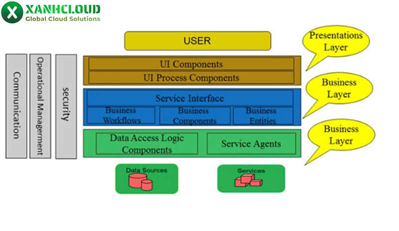 Odoo framework là gì? Thông tin tổng quan cho người mới
