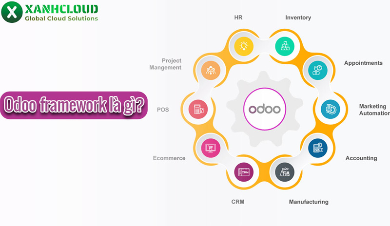 Odoo framework là gì? Thông tin tổng quan cho người mới
