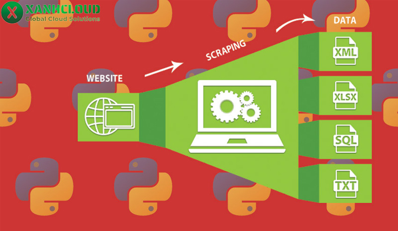 Python là gì? Ưu điểm và ứng dụng của ngôn ngữ lập trình Python