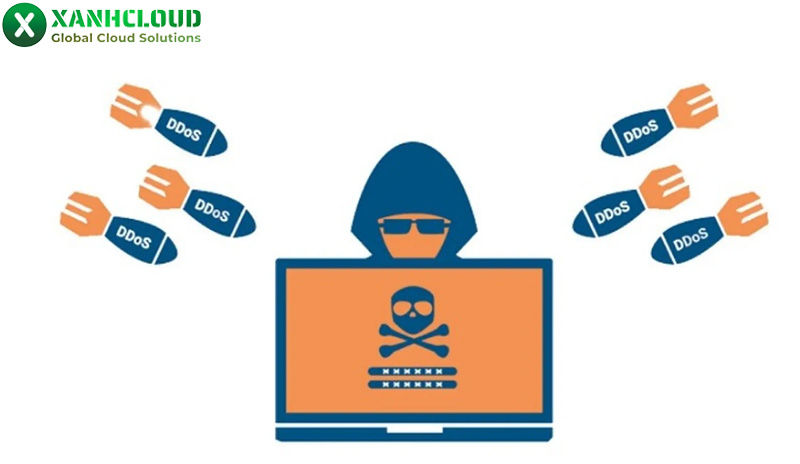 VPS anti DDoS là gì? Ưu điểm của VPS chống DDoS