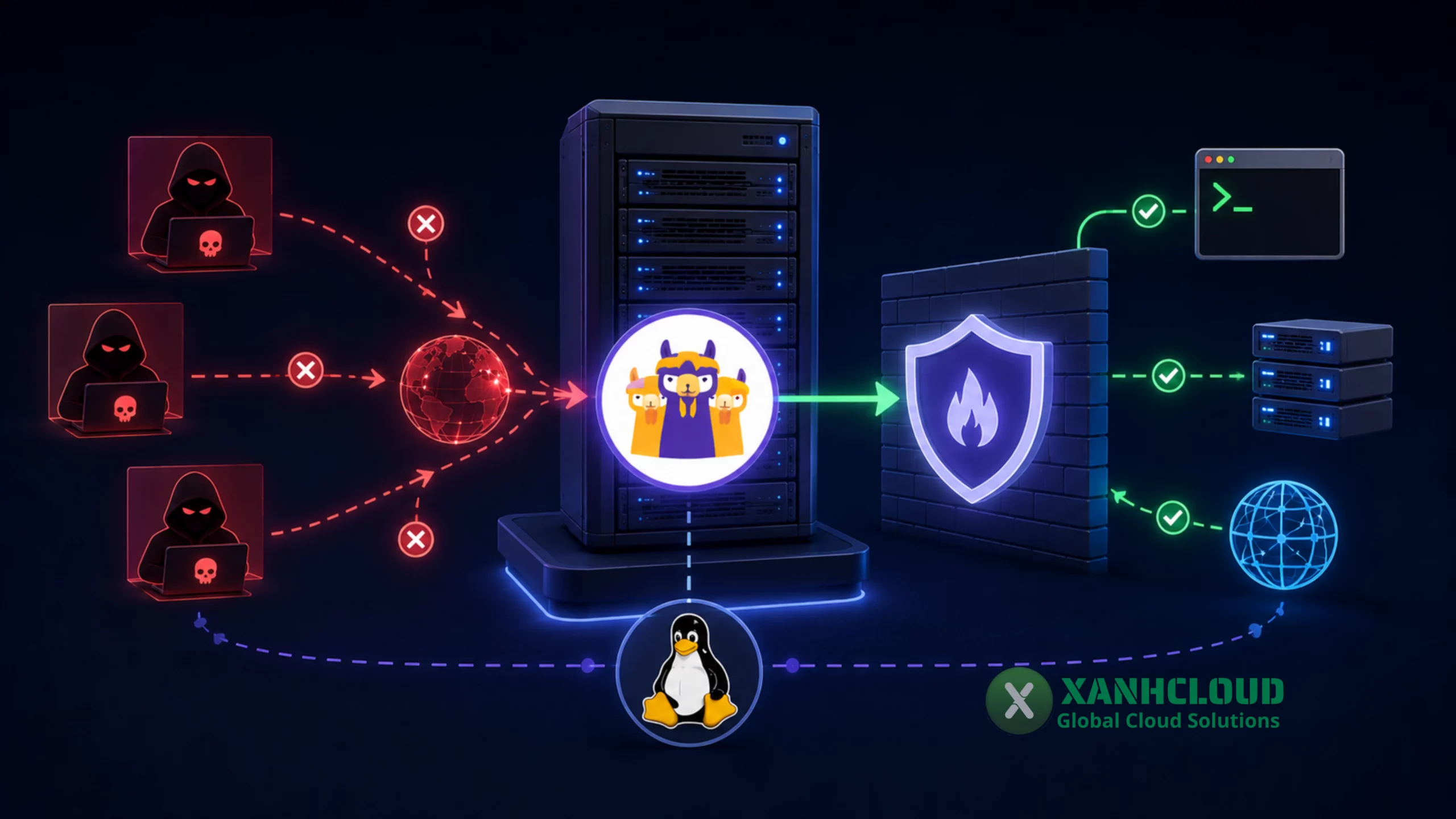 CrowdSec Firewall Bouncer trên Linux