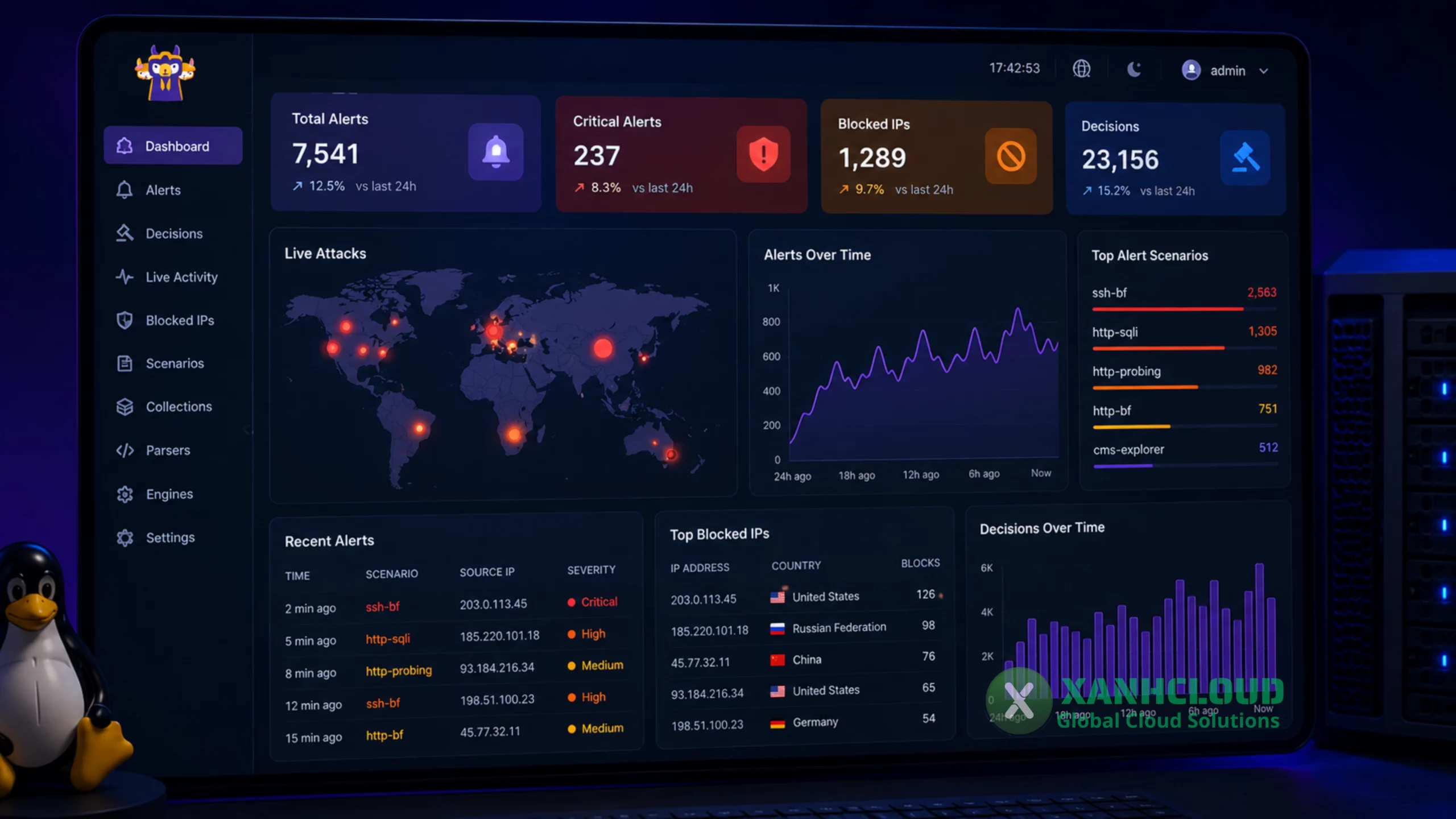 Dashboard CrowdSec trên VPS Linux