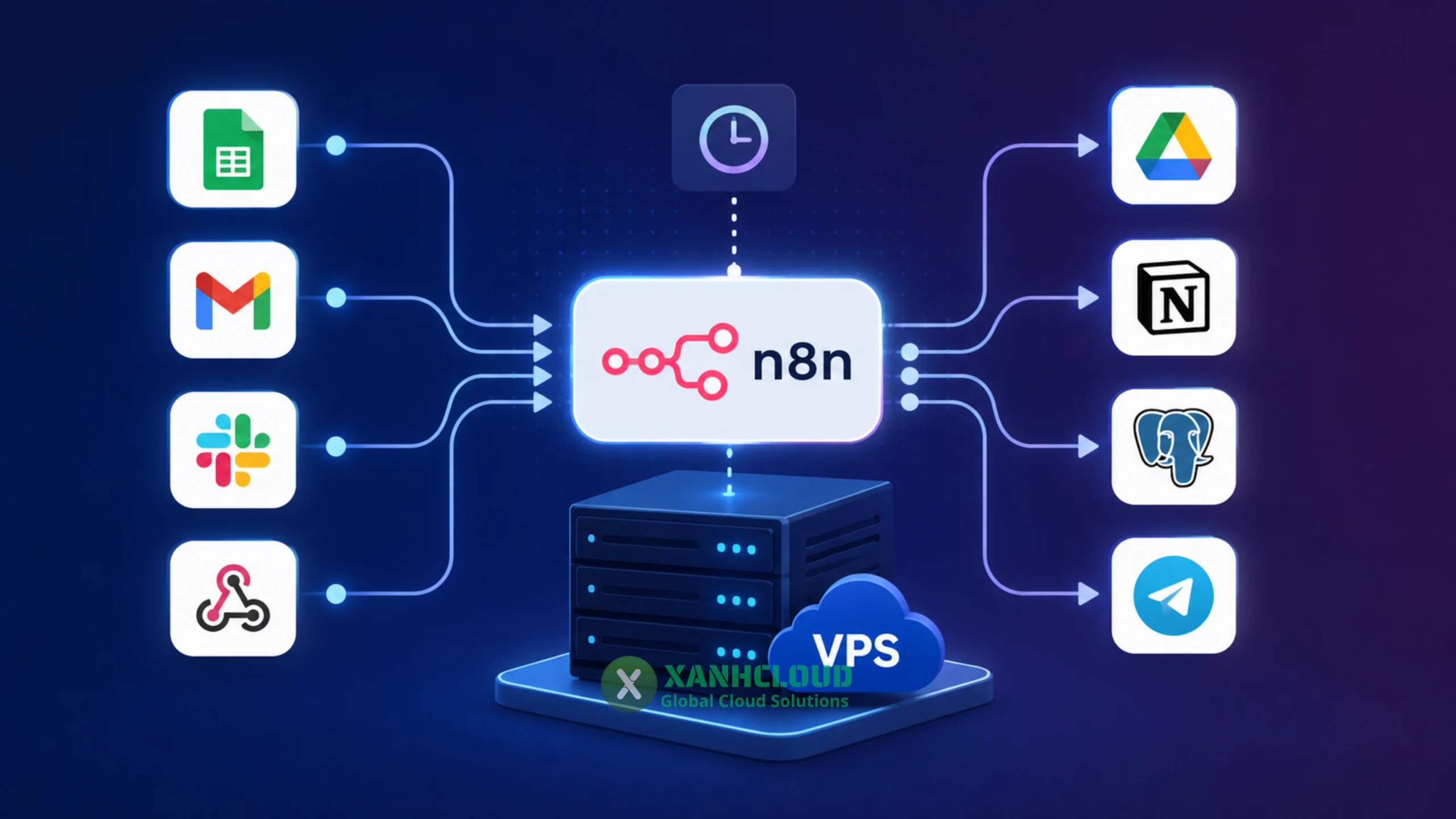 n8n workflow automation trên VPS