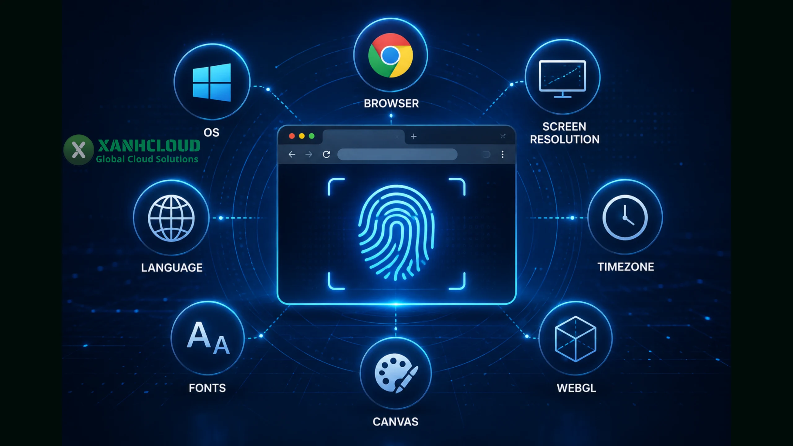 Browser Fingerprint là gì và các thành phần tạo nên vân tay trình duyệt