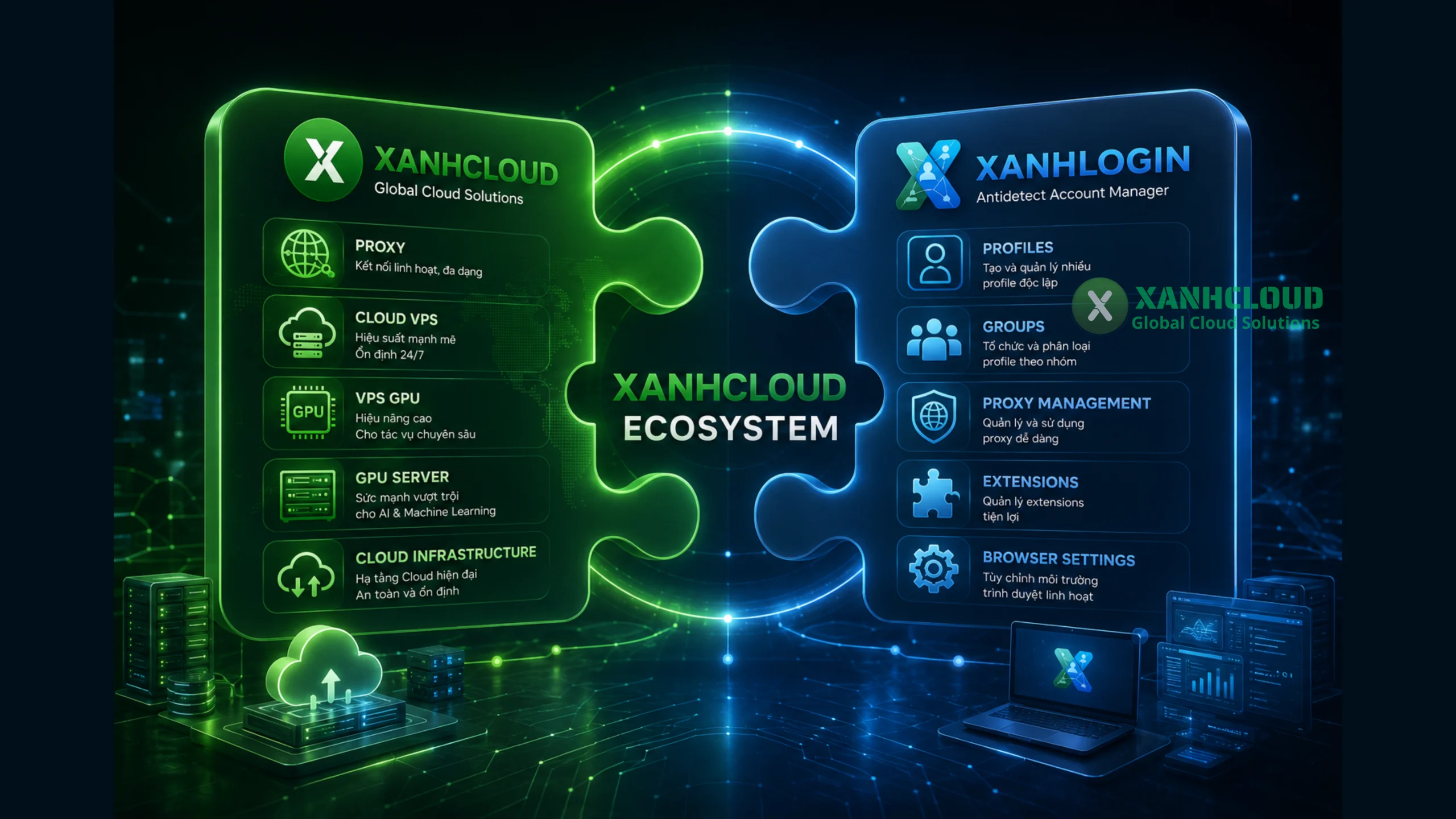 XanhLogin là một phần trong hệ sinh thái XanhCloud, có thể kết hợp với Proxy và Cloud VPS tùy theo nhu cầu sử dụng