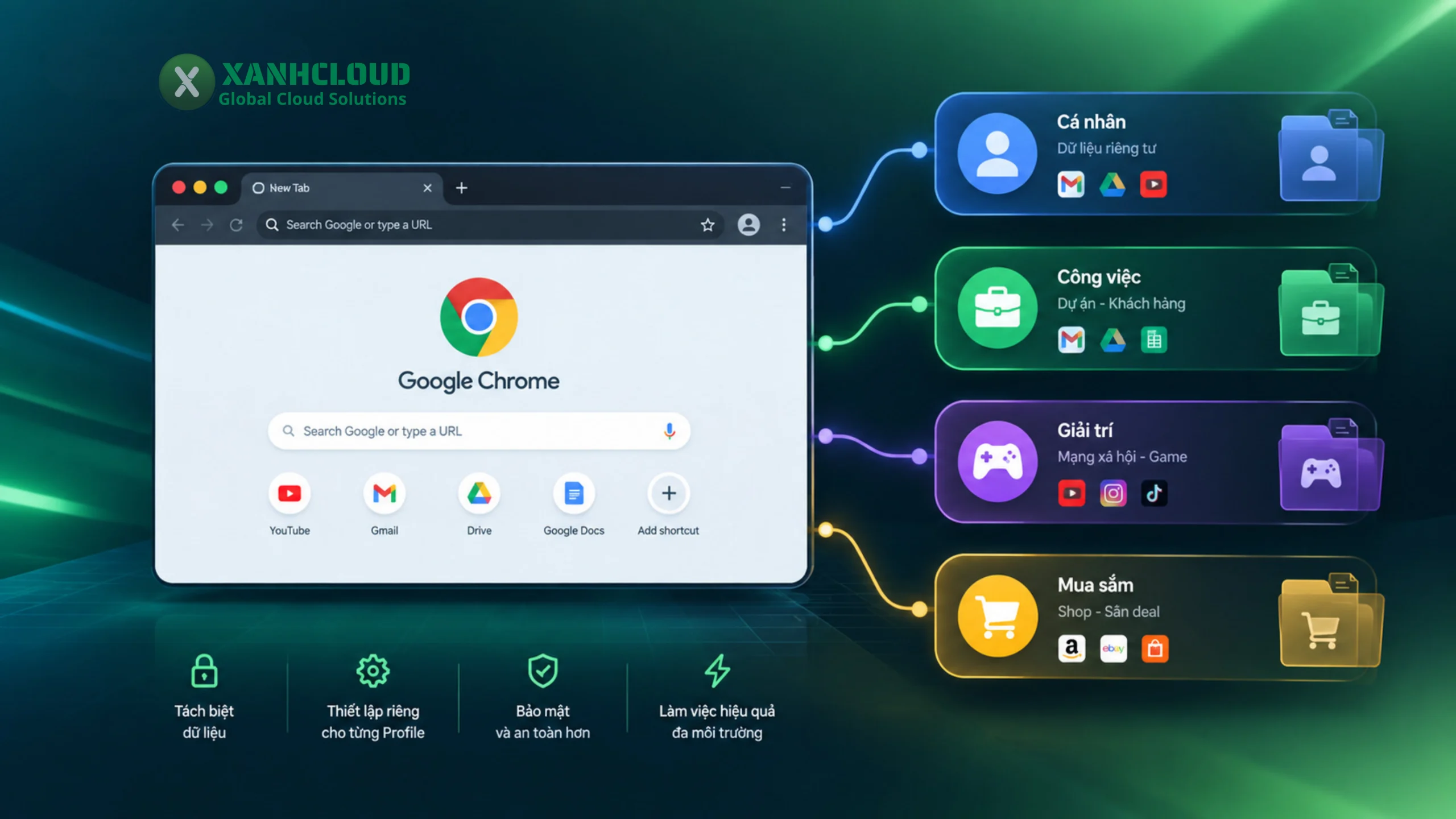 Chrome Profile là gì và cách quản lý nhiều Profile