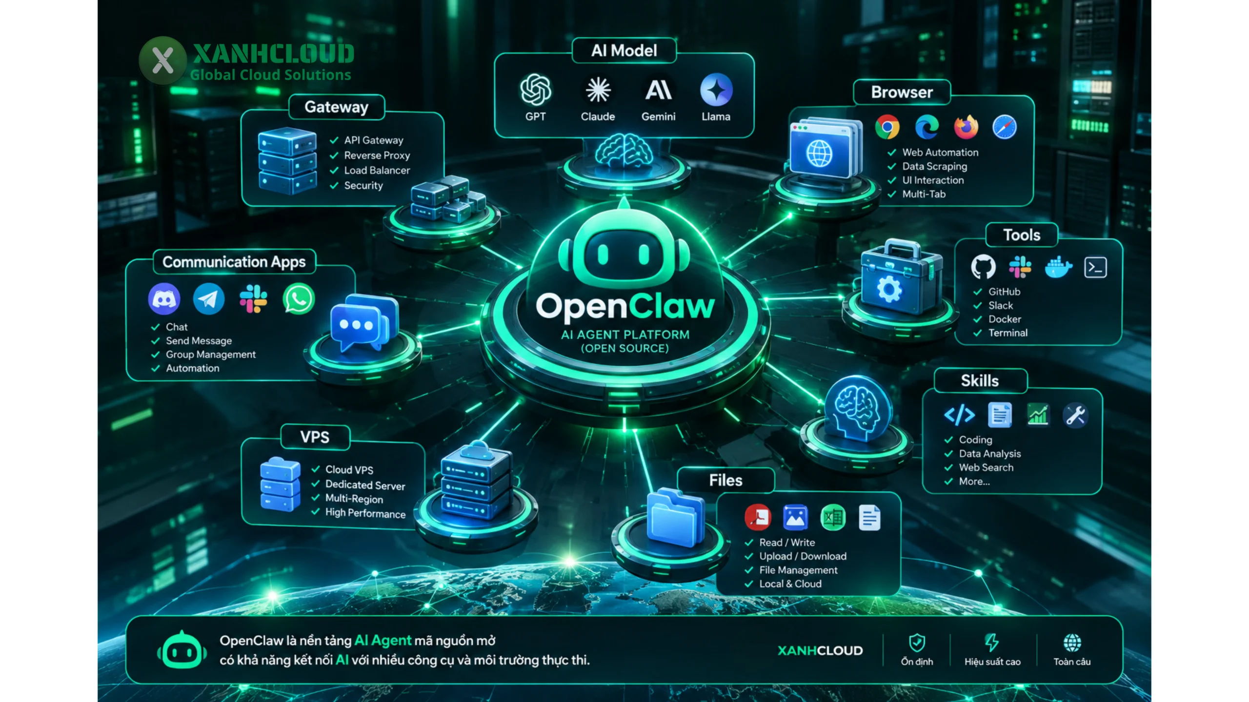 OpenClaw là gì và cách AI Agent kết nối với công cụ