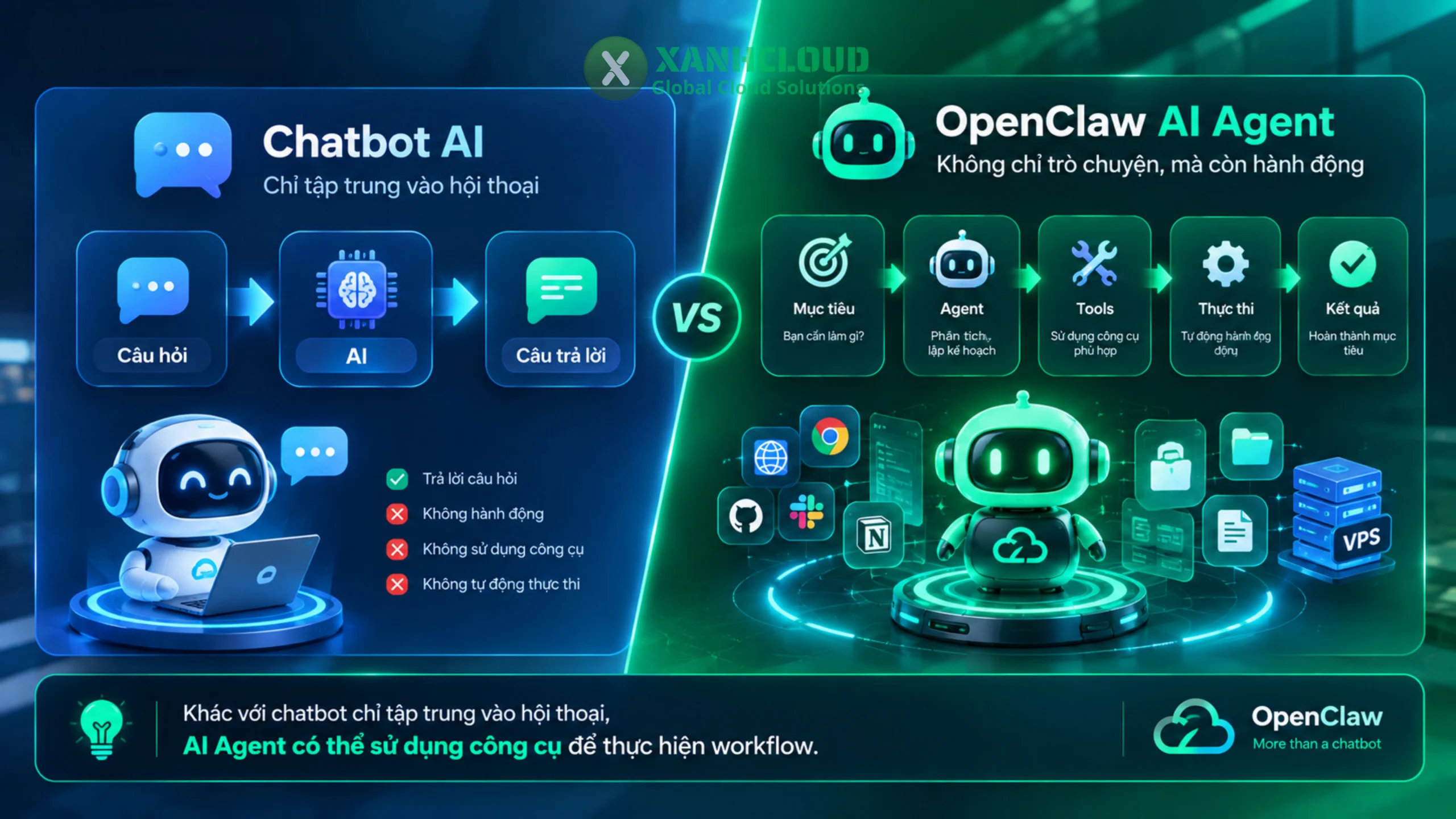 So sánh OpenClaw AI Agent với chatbot AI thông thường