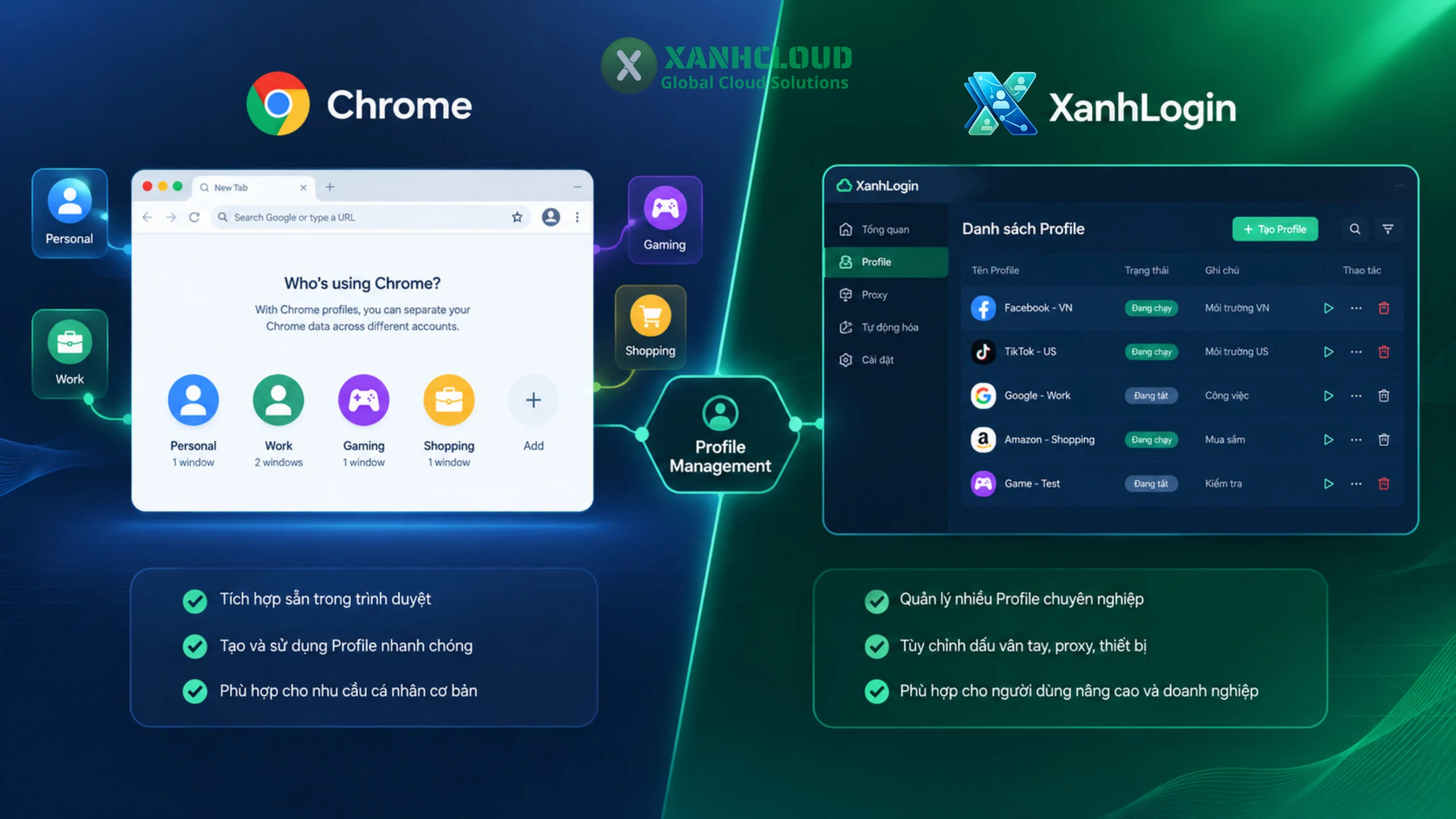 So sánh quản lý Profile giữa XanhLogin và Chrome