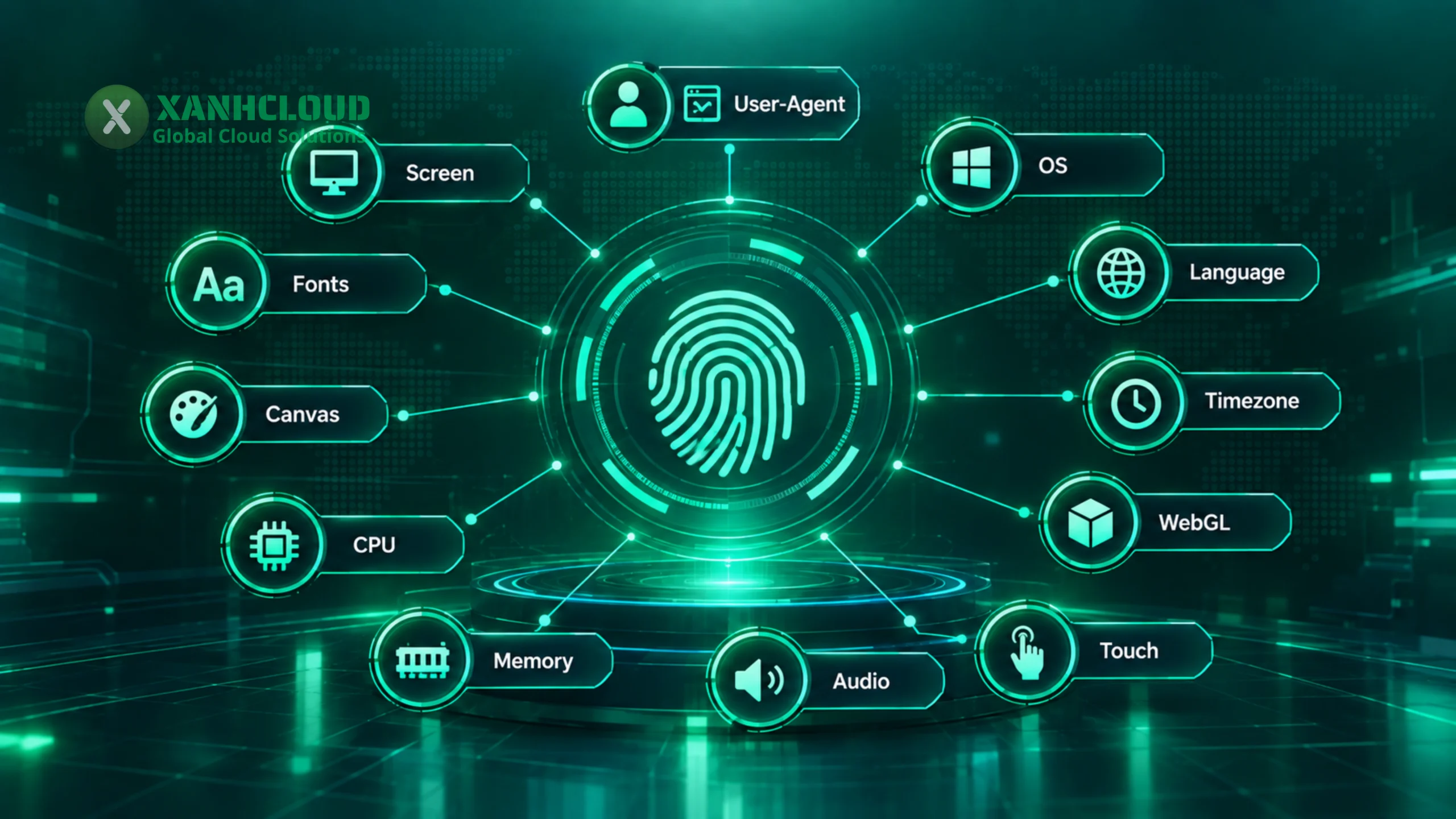 Tổng hợp các nhóm thông tin thường được nhắc đến khi phân tích Browser Fingerprint.
