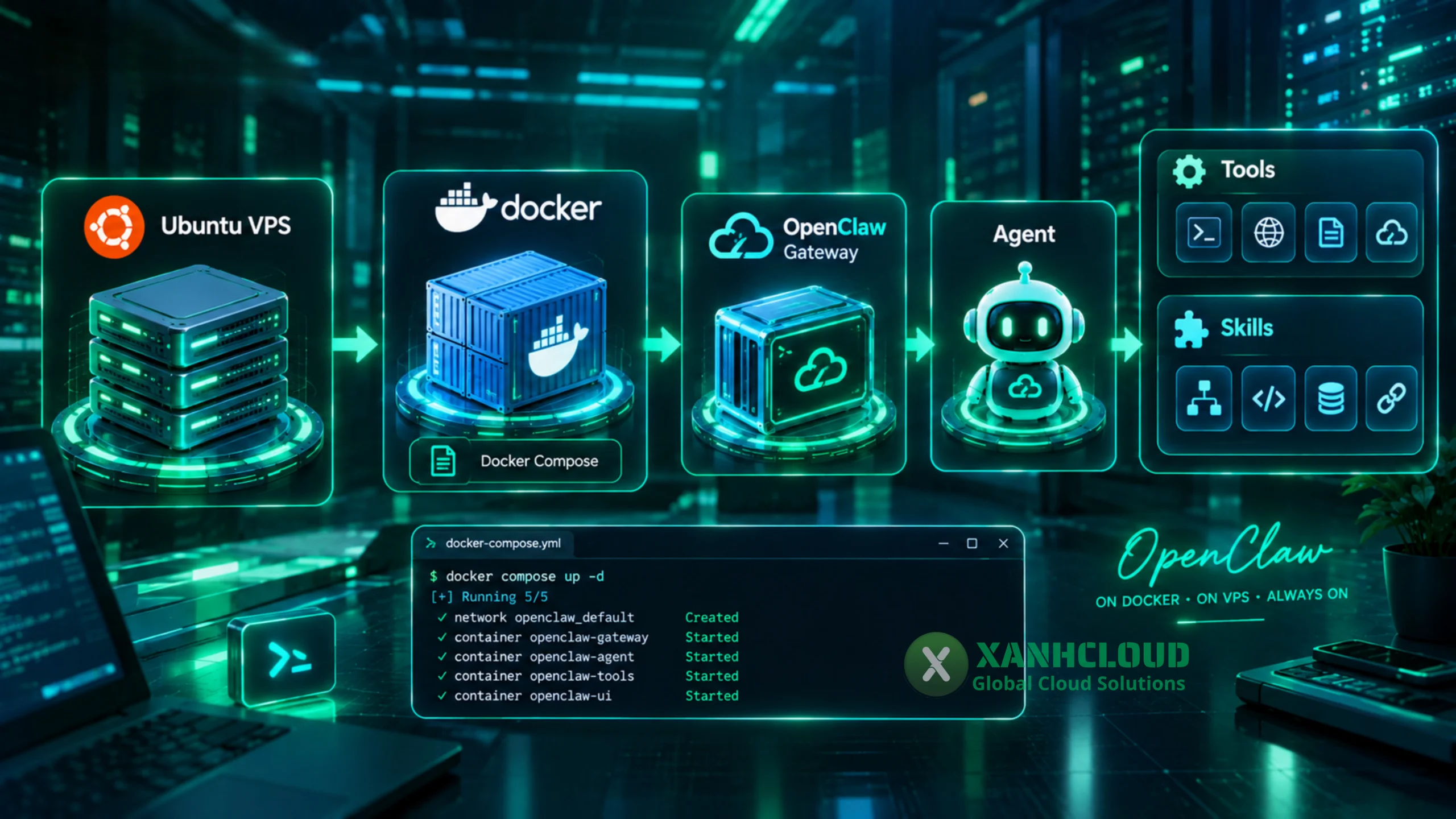 Triển khai OpenClaw bằng Docker trên VPS Ubuntu