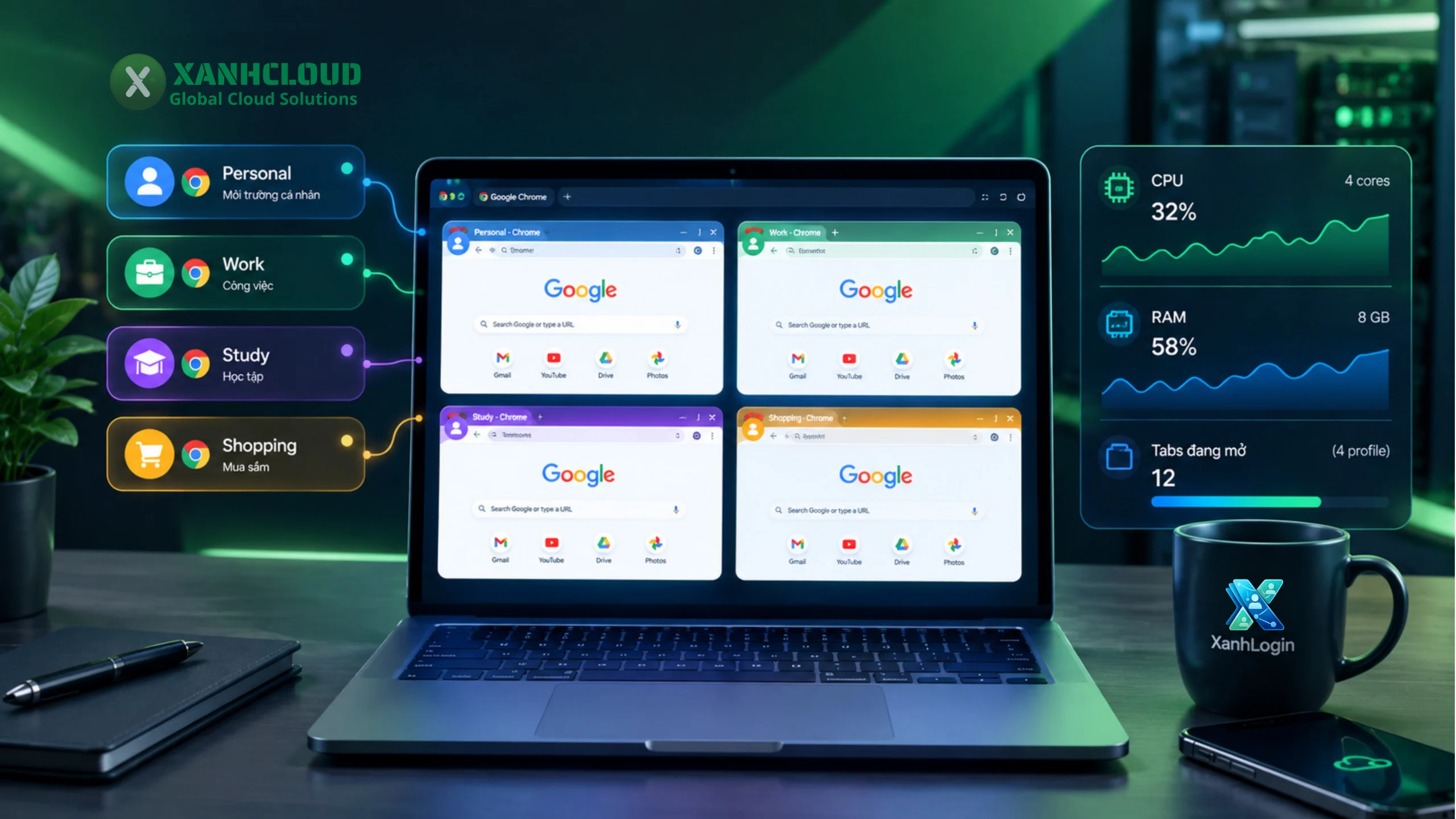 xanhlogin chrome quản lý nhiều profile hiệu suất